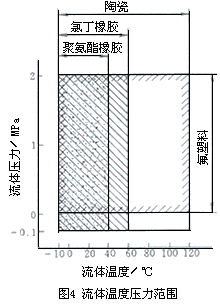 一體式電磁流量計(jì)選型要點(diǎn)及優(yōu)缺點(diǎn)介紹